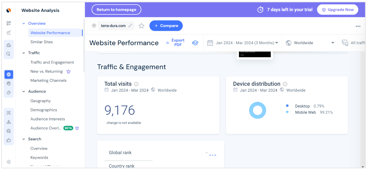 ruch similarweb